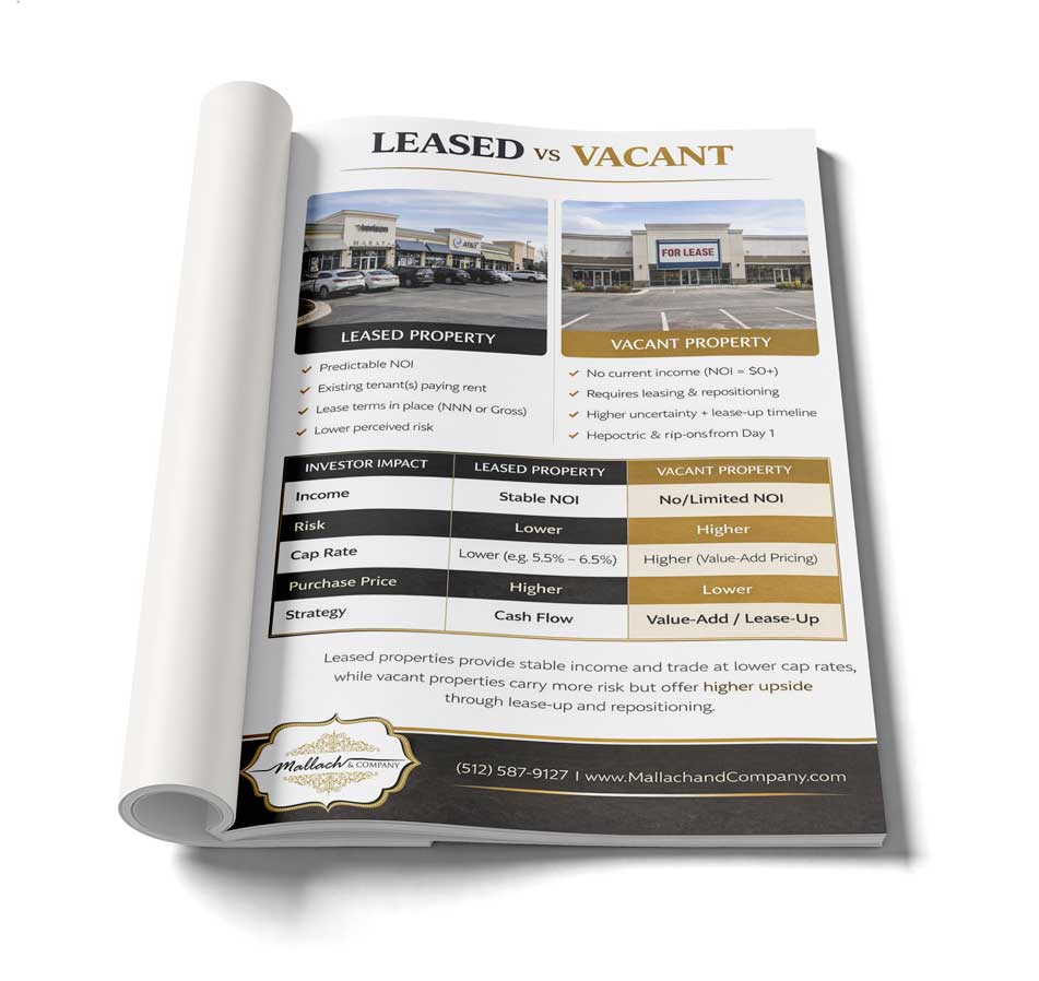 Leased vs Vacant Property Comparison | Cap Rate, NOI, and Risk Explained Leased vs vacant commercial real estate comparison showing differences in NOI, risk, cap rate, and investment strategy